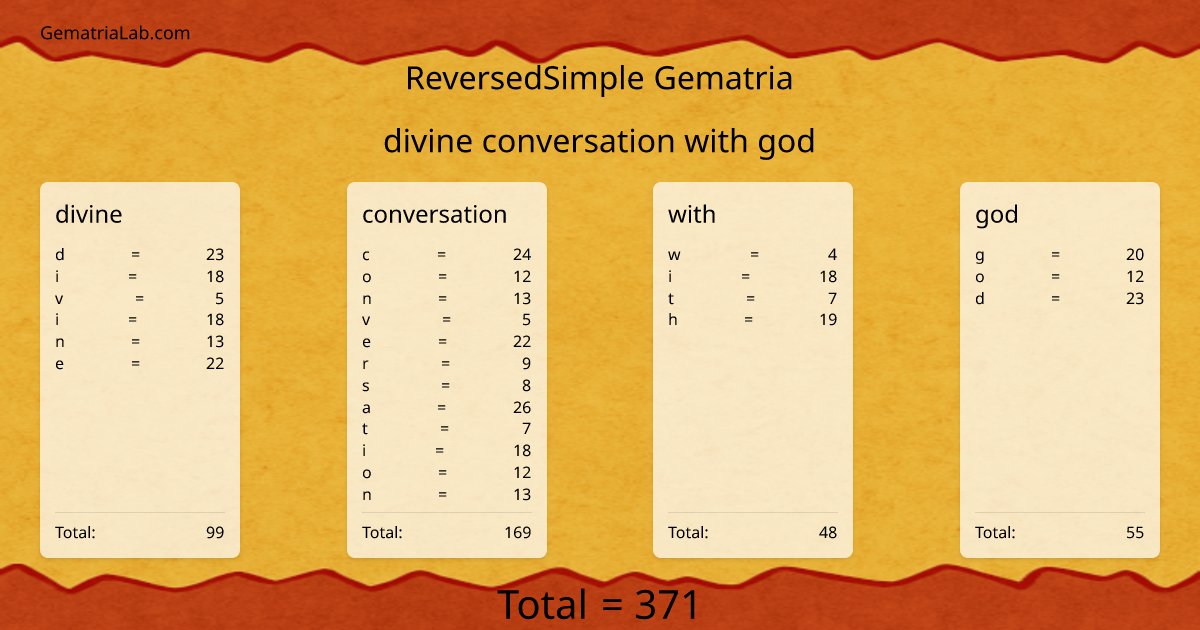 divine conversation with god in reversedSimple Gematria